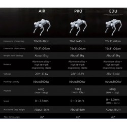 Unitree go2 köpek robot
